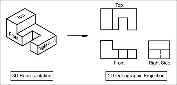 orthographic projection