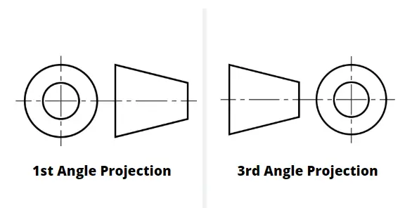 first angle projection vs third angle projection