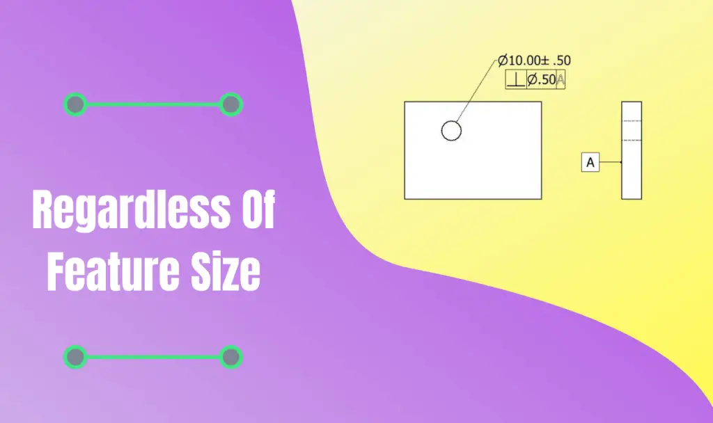 regardless of feature size