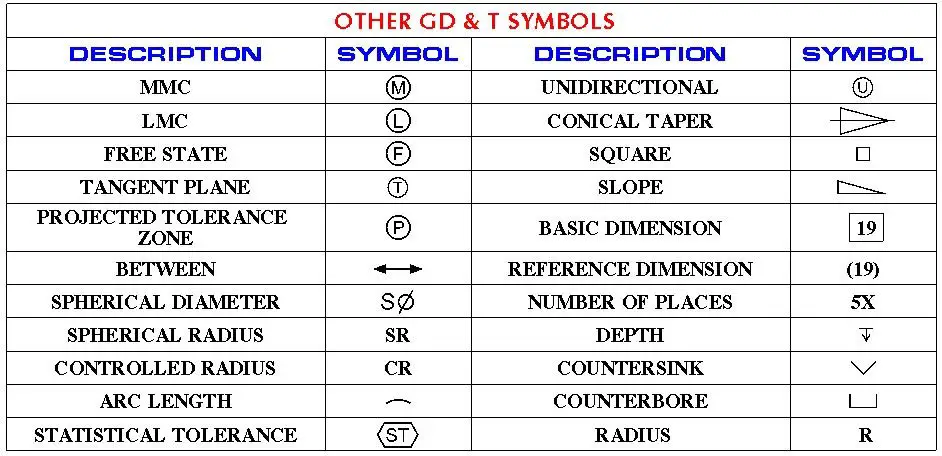 gd&t symbols