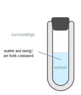 thermodynamic system: Open system, closed system, isolated system