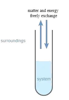thermodynamic system : Open system, closed system, isolated system
