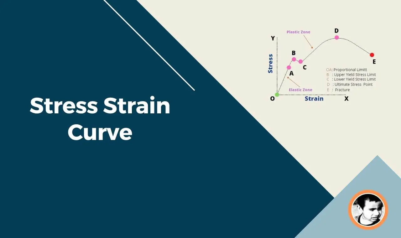 Stress Strain Curve: Strength of materials