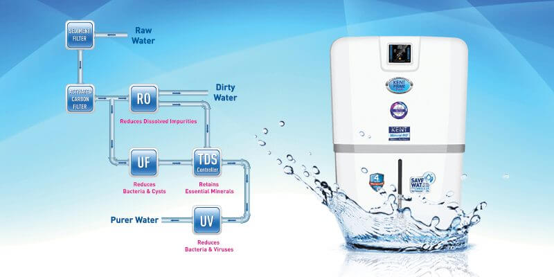how ro purifier works