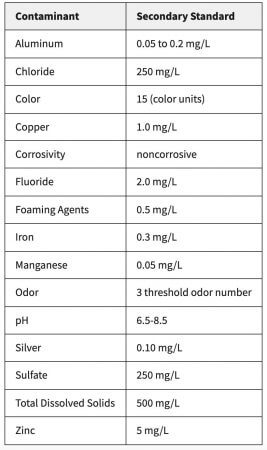 tds in water