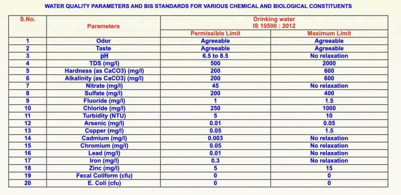 tds in water