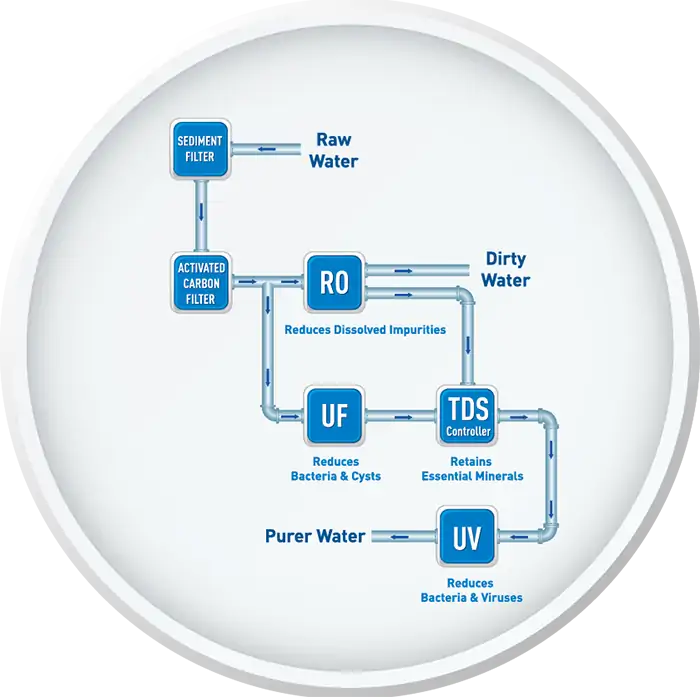 TDS Controller Vs Mineralizer: Which One To Choose? 2 TDS controller vs mineralizer
