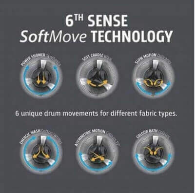Washing Machine Buying Guide: How To Buy The Best Washing Machine 11 6th Sense Soft Move Technology