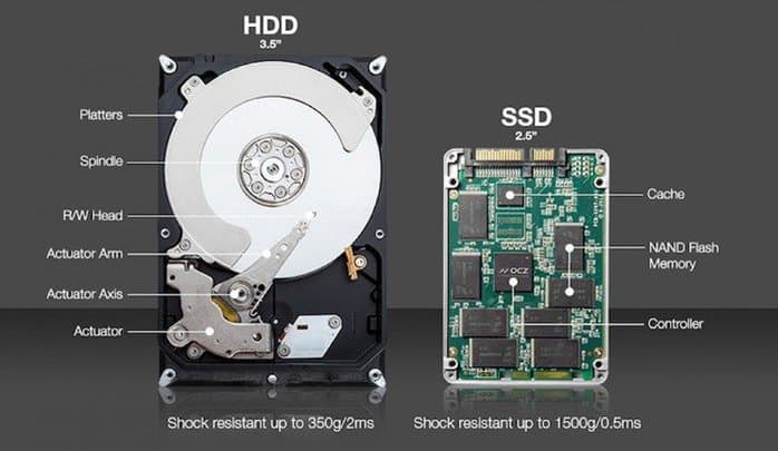 Best Laptop Buying Guide: 10 Useful Specs To Look For In A laptop 11 hard disk