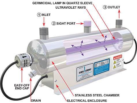 Schematic of UV filtration system