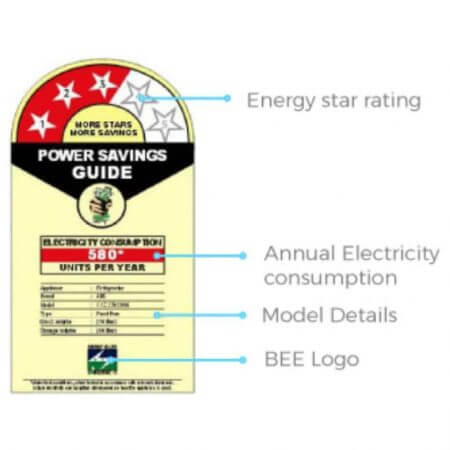 Difference Between Window AC And Split AC: Window AC Vs Split AC 3 bee star rating