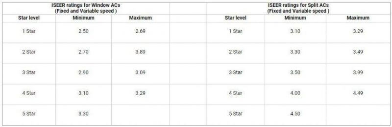 AC Buying Guide: How To Choose The Best AC 7 best ac in India