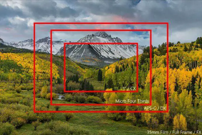 Best Camera Buying Guide: How To Choose The Best Camera? 10 Different Sensor Size