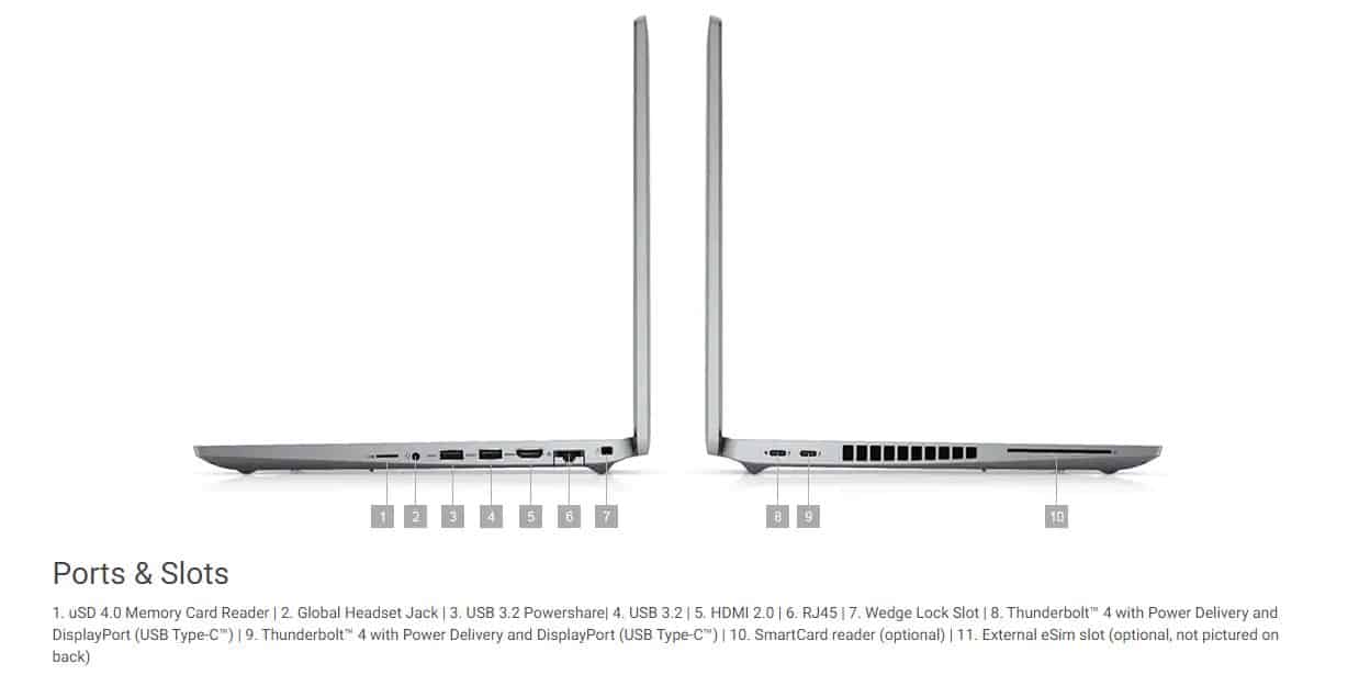 Best Laptop Buying Guide: 10 Useful Specs To Look For In A laptop 25 Connectivity Ports