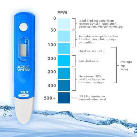 Drinking water TDS chart