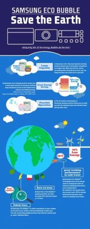 Washing Machine Buying Guide: How To Buy The Best Washing Machine 7 eco bubble