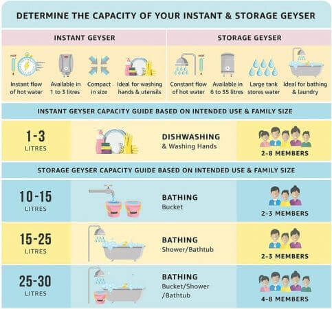 geyser spec