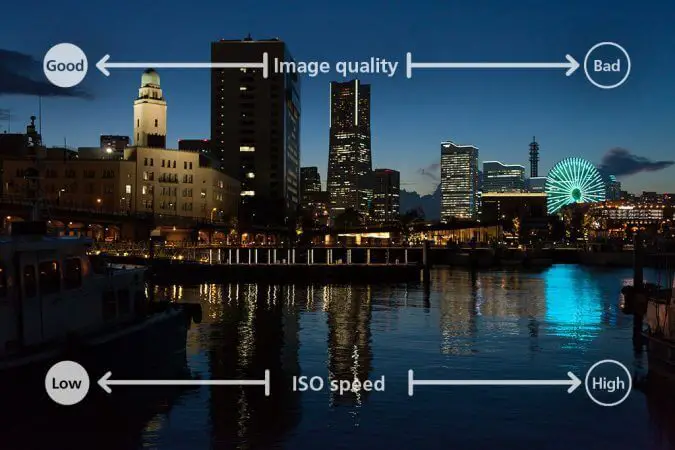 Best Camera Buying Guide: How To Choose The Best Camera? 16 ISO Sensitivity