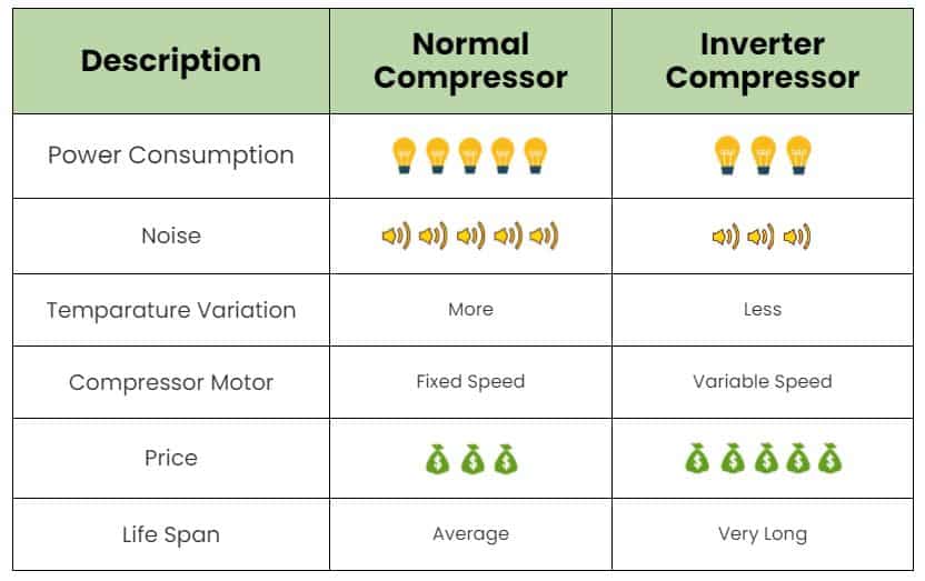 Inverter technology