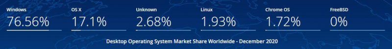 Best Laptop Buying Guide: 10 Useful Specs To Look For In A laptop 18 os market share