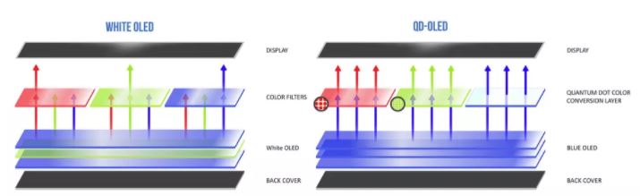 OLED VS QLED: Difference Between OLED And QLED 5 Difference Between OLED And QLED