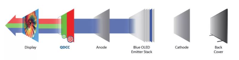 TV Buying Guide: How To Choose A TV 4 qled1