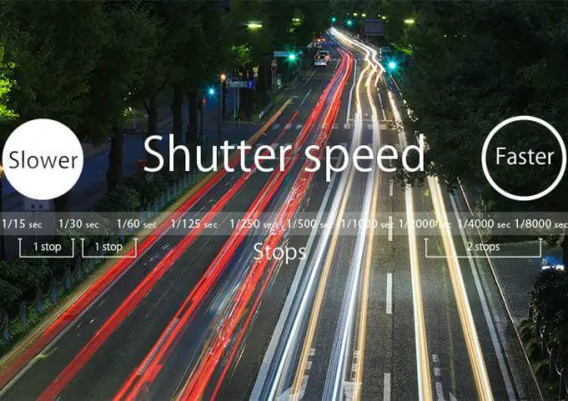 Best Camera Buying Guide: How To Choose The Best Camera? 14 Shutter Speed