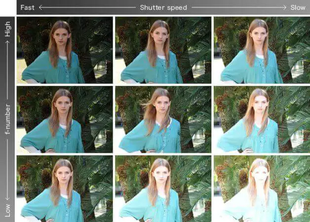 Best Camera Buying Guide: How To Choose The Best Camera? 15 Shutter Speed Vs Aperture