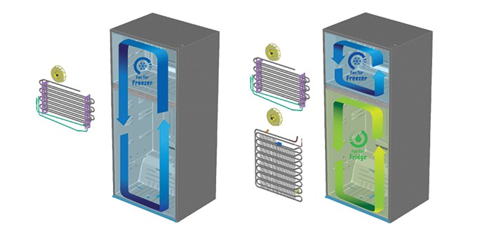 Twin Evaporator