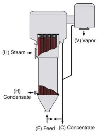 Long-Tube-Vertical-Evaporator