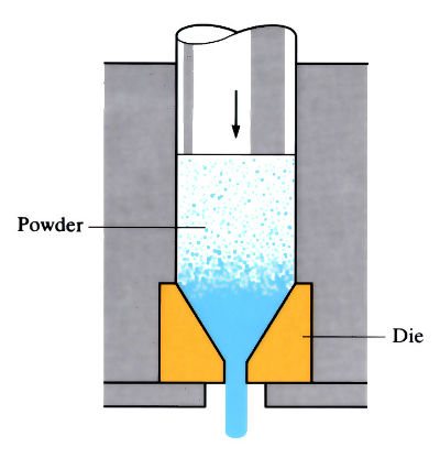 cold extrusion process