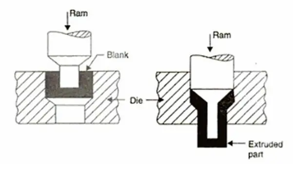 hooker extrusion process