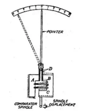 Reed Type Comparator