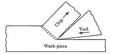 Continuous Chips-Types of chips in metal cutting