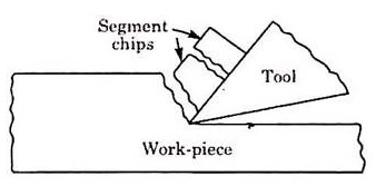Discontinuous Chip-Types of chips in metal cutting