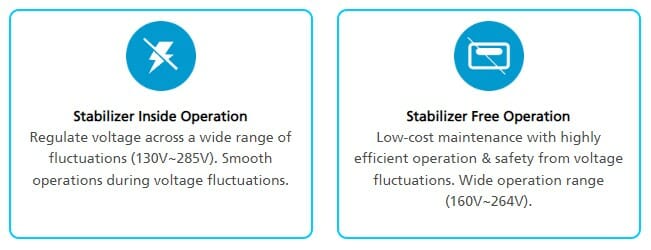 Is Stabilizer Required For Inverter AC? 2 daikin ac