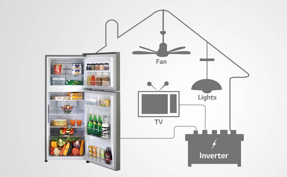 What Is Auto Smart Connect Inverter Technology In Refrigerators? 1 Auto Smart Connect Inverter Technology