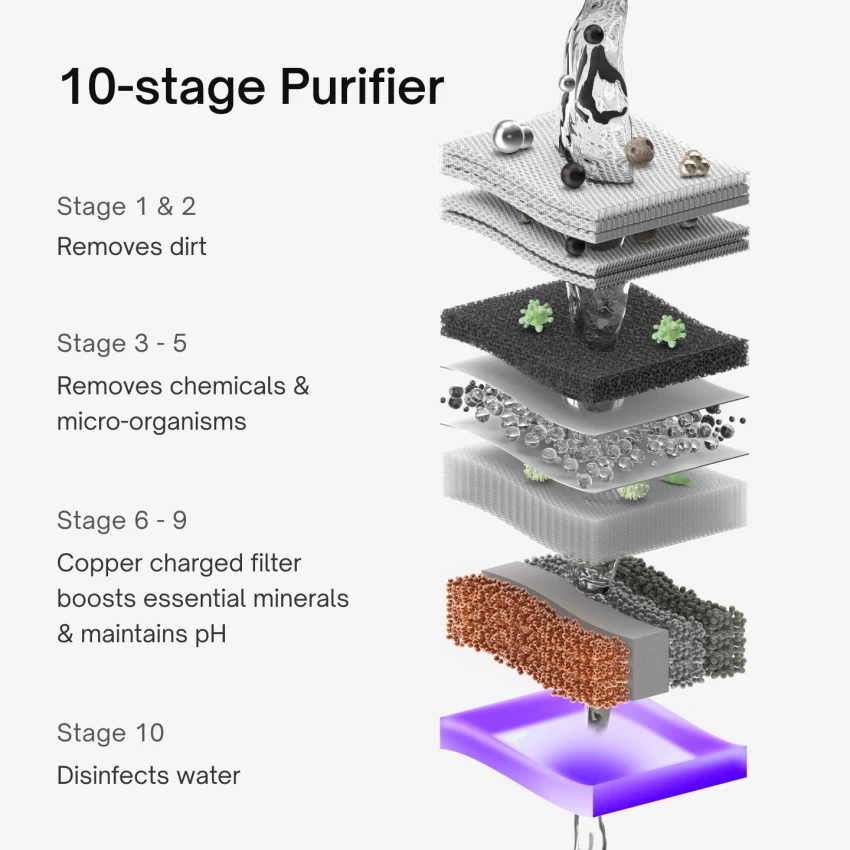 Native RO 10 stage filtration