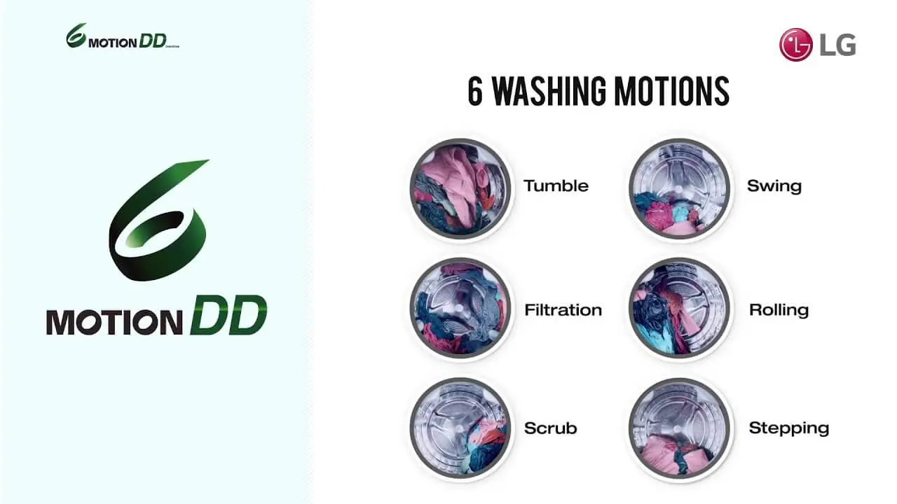 10 Best Front Load Washing Machines In India 2 6 Motion Control Technology