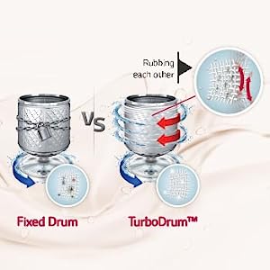 10 Best Top Load Washing Machines In India 2 Turbo Drum Technology