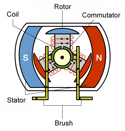What Is BLDC Motor Washing Machines? 2 What Is BLDC Motor Washing Machines