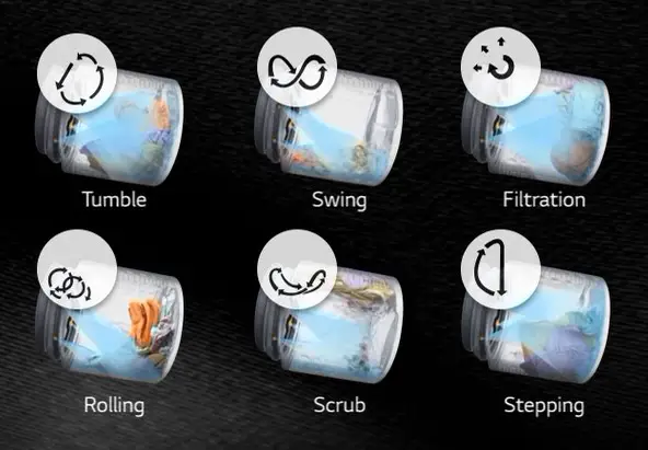 What Is AI DD In LG Washing Machine