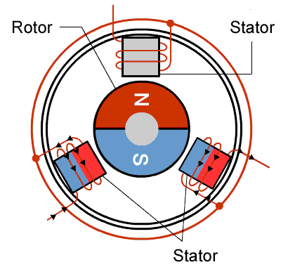 What Is BLDC Motor Washing Machines? 3 What Is BLDC Motor Washing Machines