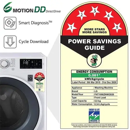 Washing Machine Power Consumption Calculator 1 Washing Machine Power Consumption Calculator