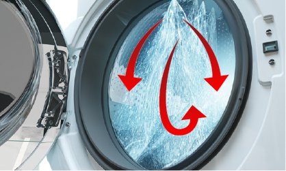 What Is 3D Wash Technology In IFB Washing Machines? 1 3D wash
