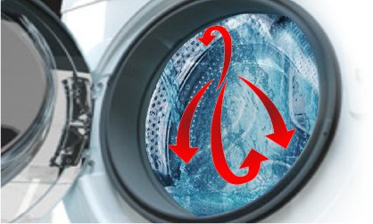 What Is 3D Wash Technology In IFB Washing Machines? 2 4d wash