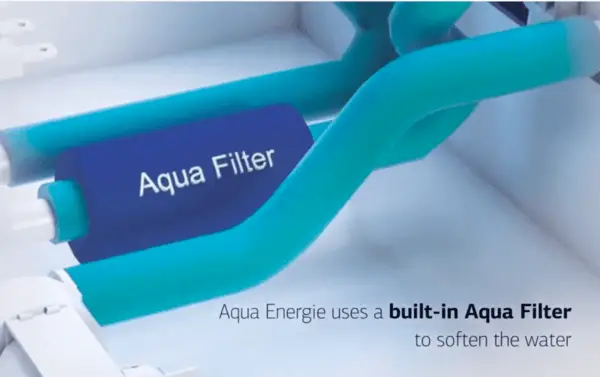 What Is Aqua Energie In IFB Washing Machines? 1 Aqua Energie In IFB Washing Machines