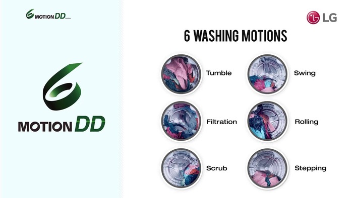 What Is LG 6 Motion DD Technology In Washing Machines 1 lg 6 motion dd