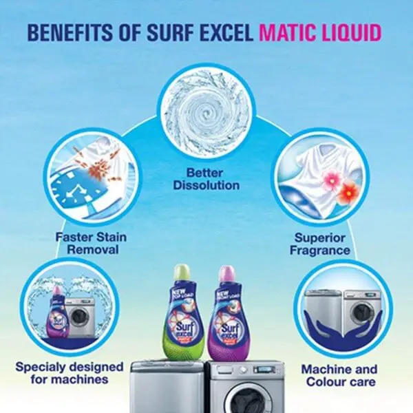 Liquid Detergent Vs Powder Detergent 1 Liquid Detergent Vs Powder Detergent