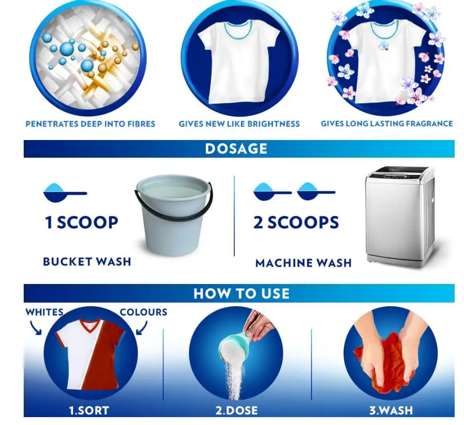 Liquid Detergent Vs Powder Detergent 3 powder detergent